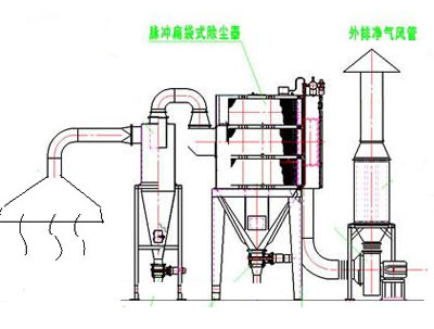 正和电弧炉除尘器