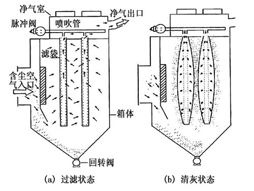 泊头市华康环保<b>30吨锅炉除尘器</b>的工作原理